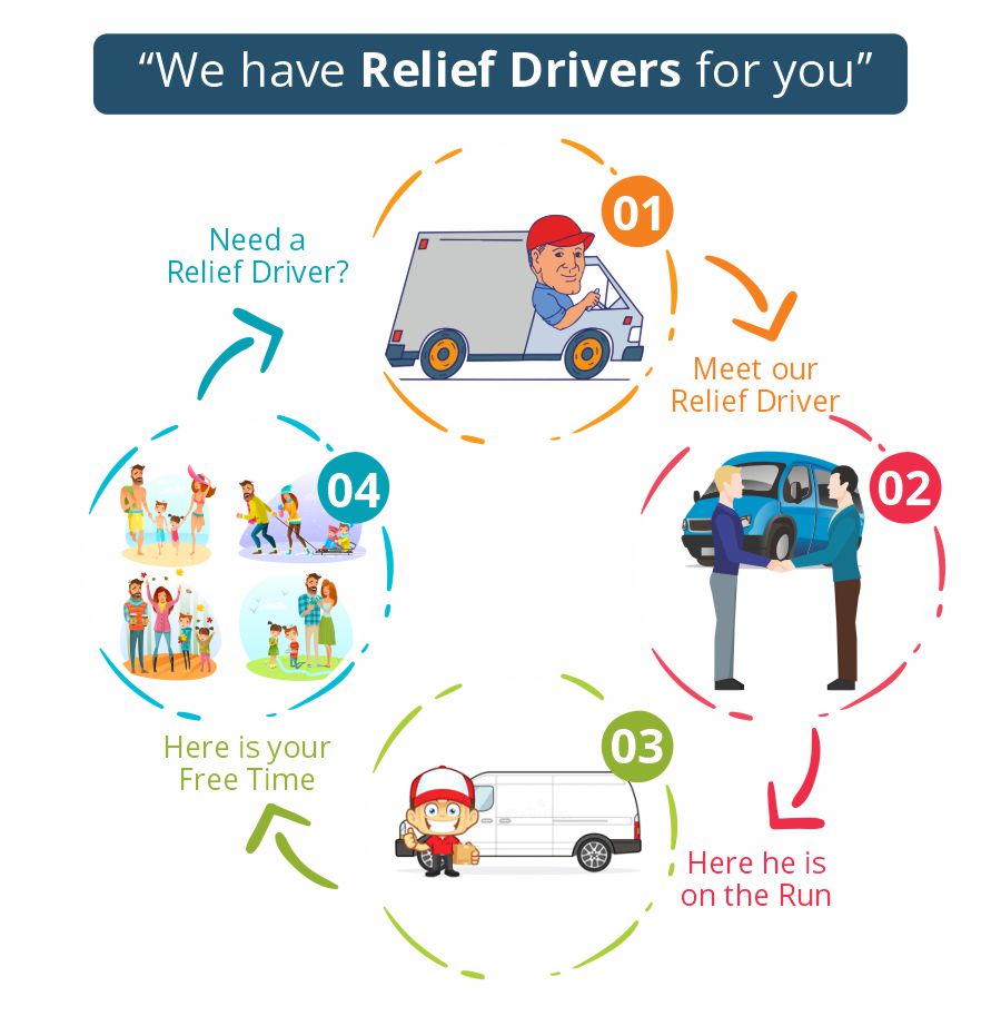 Relief Driver